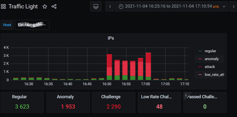 Getting 403 forbidden error when adding data source by IP - Prometheus -  Grafana Labs Community Forums