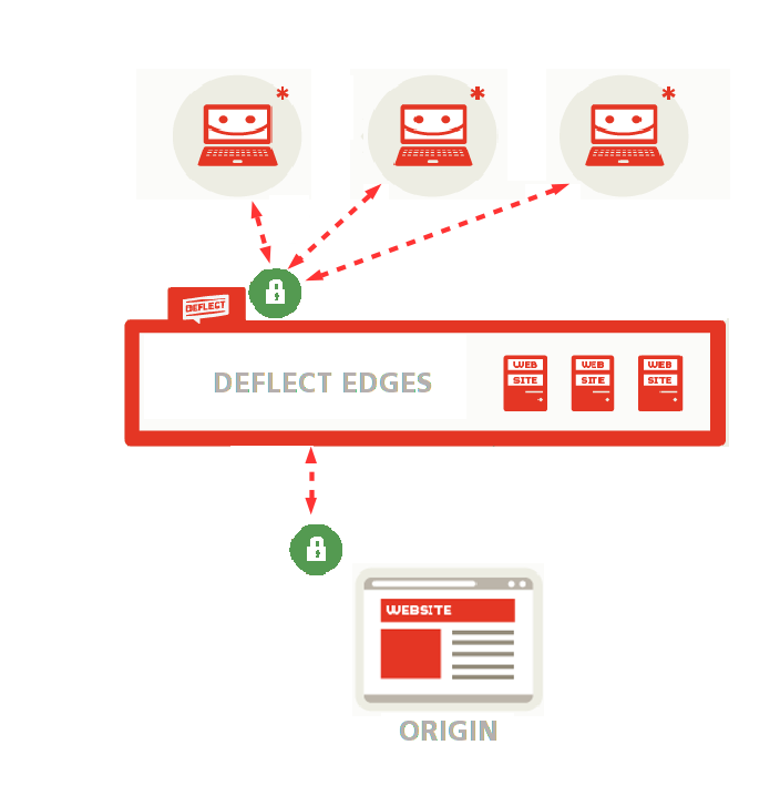 how_tls_https_works_on_deflect