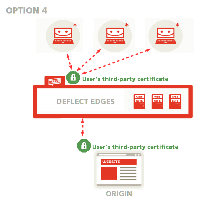 upload_a_custom_tls_certificate_bundle